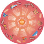 Puzzle rotund Sub pamint 36 elem. — изображение 3