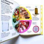 Enciclopedii uimitoare. Cum functioneaza corpul uman. Un ghid colorat pentru corpul nostru CLEVER — изображение 5